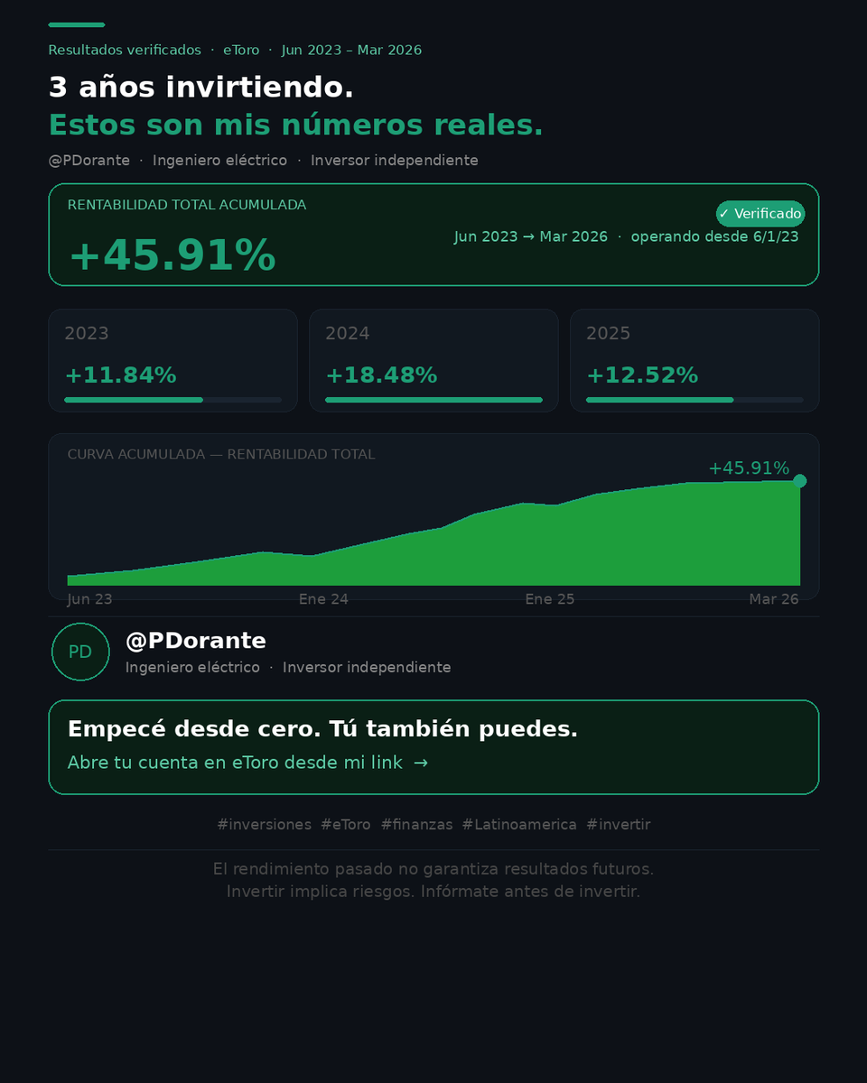 Pablo🦁 tweet media