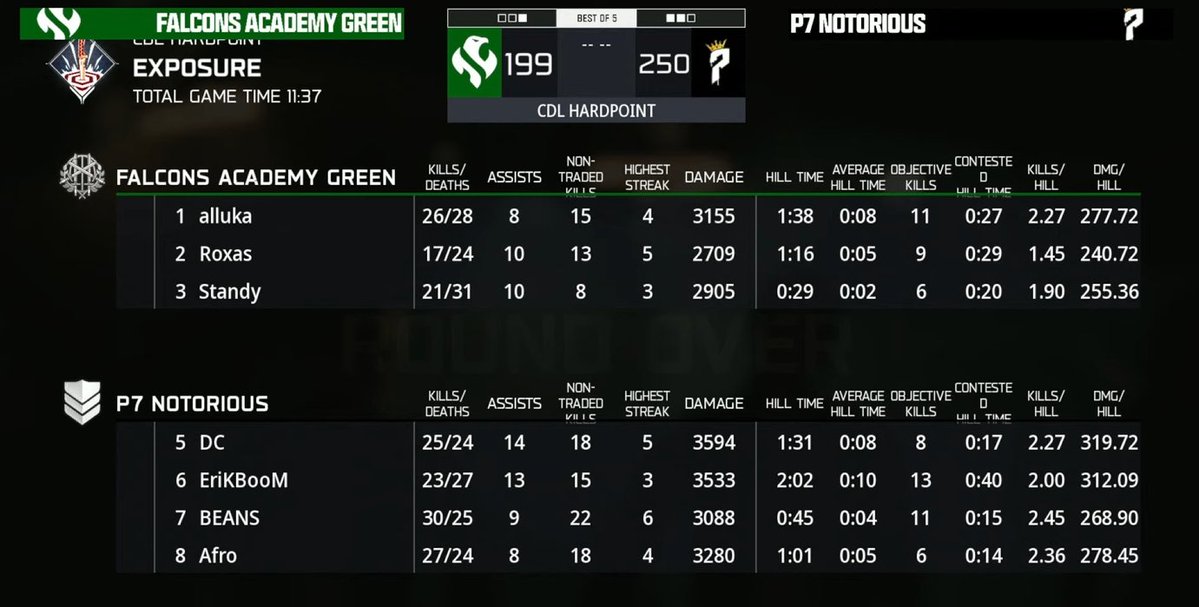 Challengers Intel tweet media