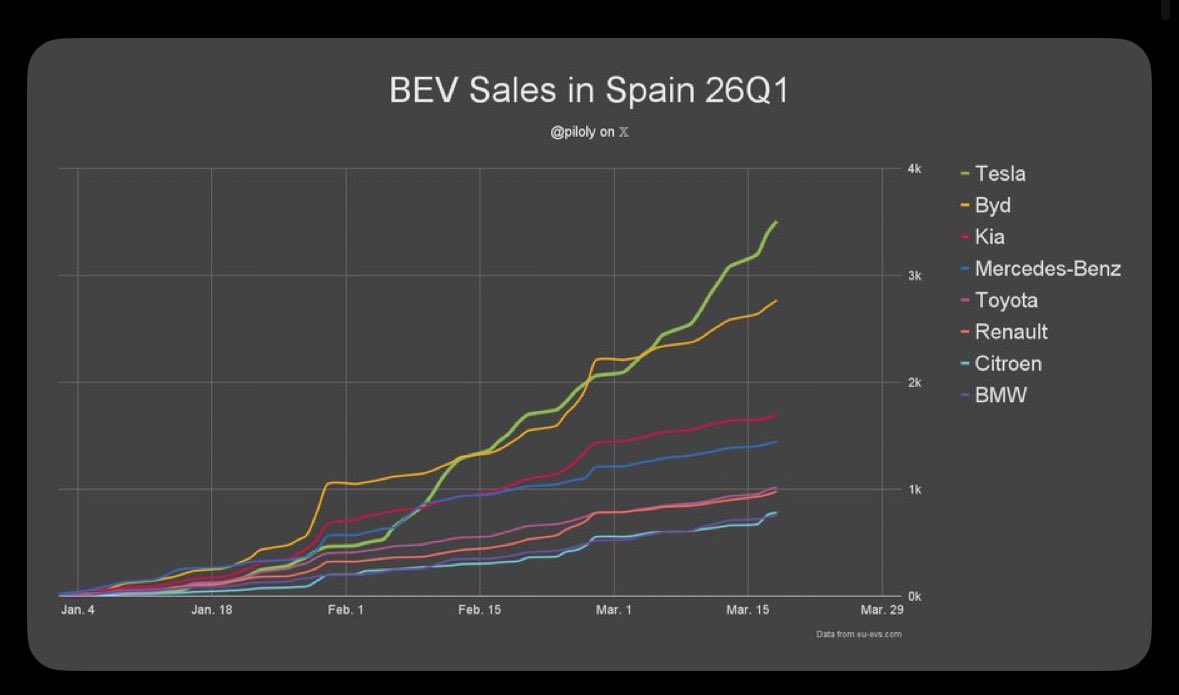 Adeyemi of Eruwa 🇳🇬🇬🇧 tweet media