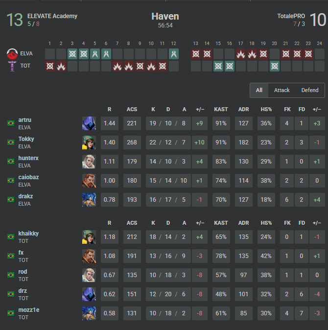 elevate artru tweet media