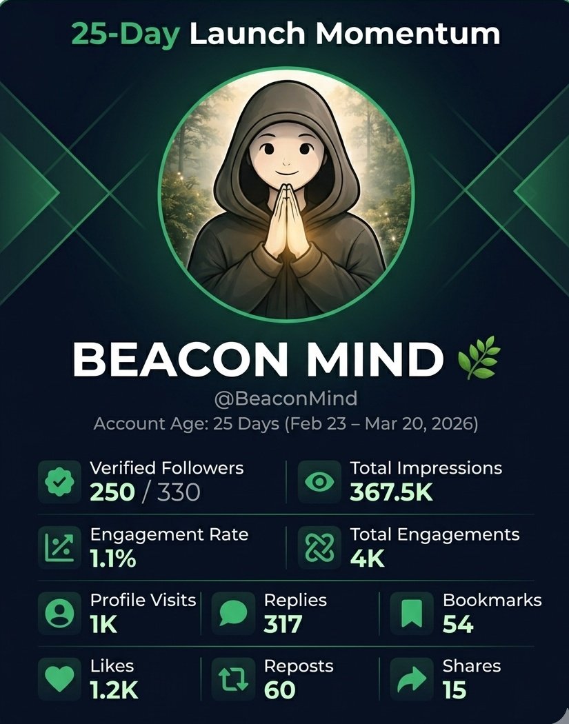 BEACON MIND 🌿 tweet media