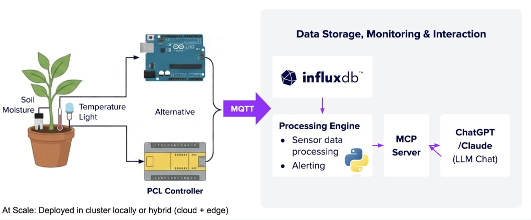 InfluxData tweet media