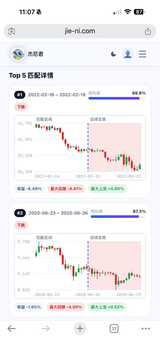 机灵的杰尼君🔶BNB tweet media