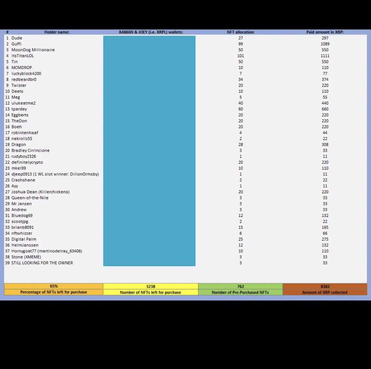 Redbeard🏴‍☠️💎VOC tweet media