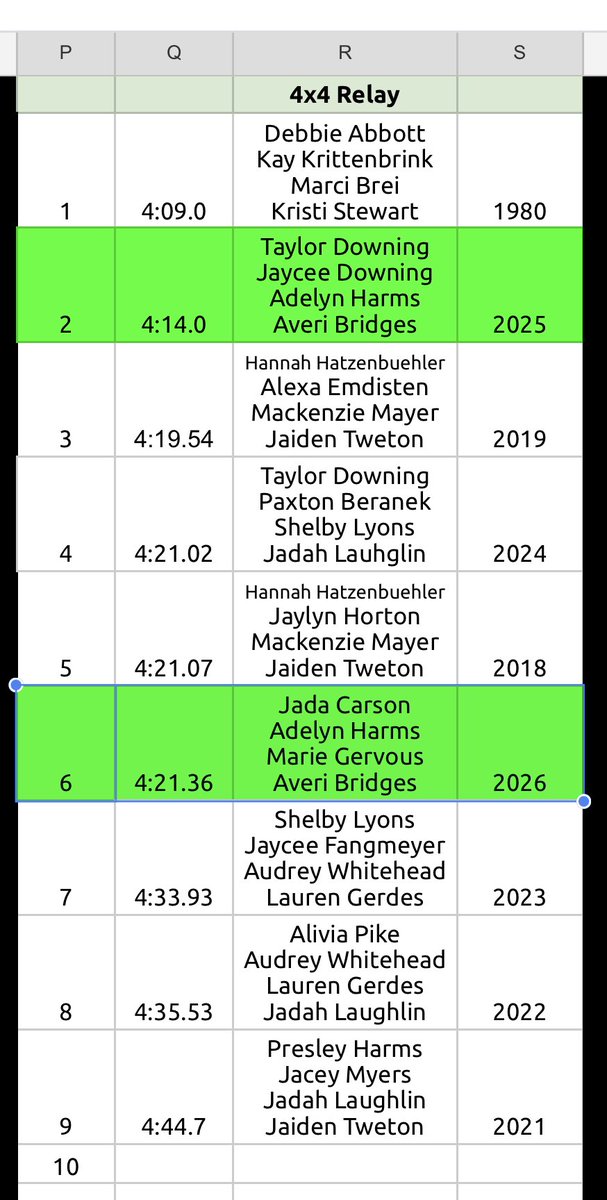 AG Track tweet media