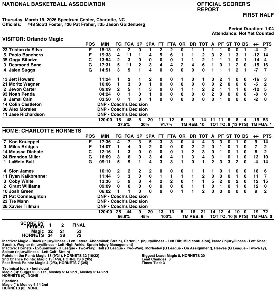 Orlando Magic PR tweet media