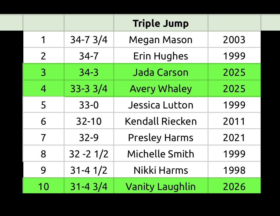 AG Track tweet media