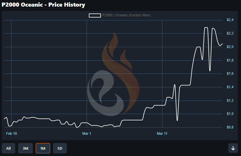 EsportFire.com 🔥 tweet media