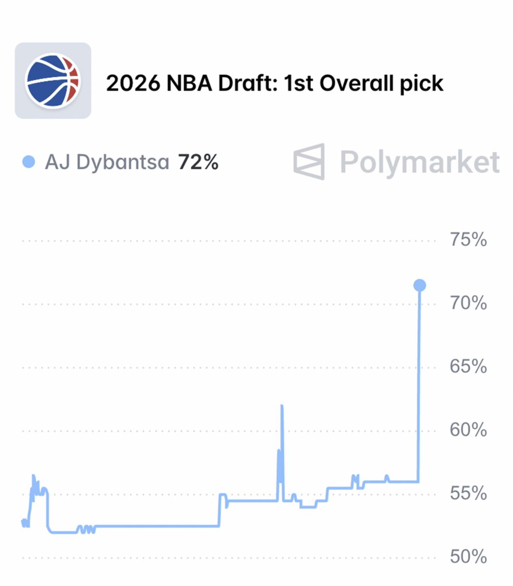 Polymarket Sports tweet media