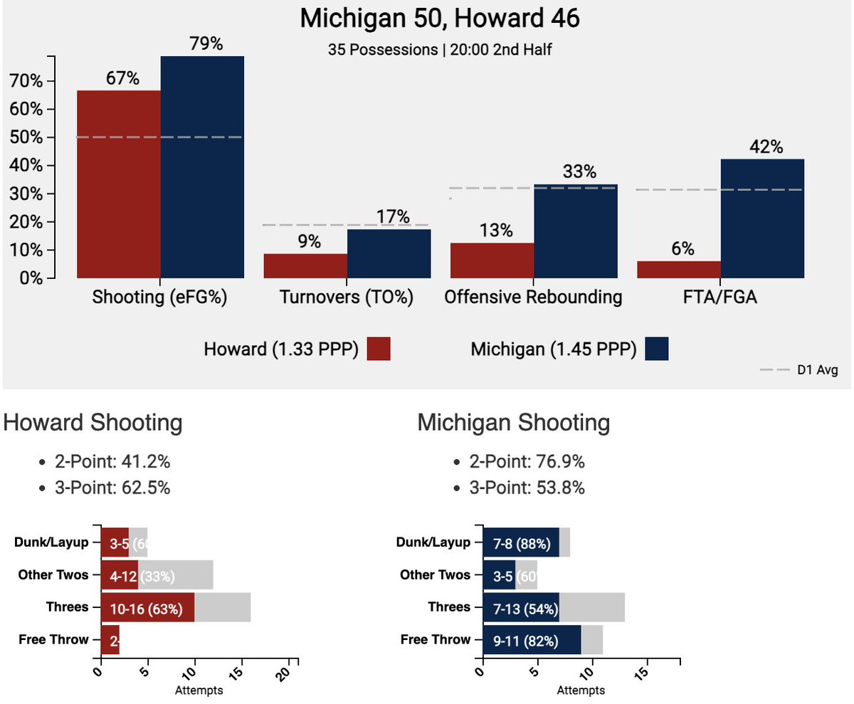 Dylan Burkhardt tweet media