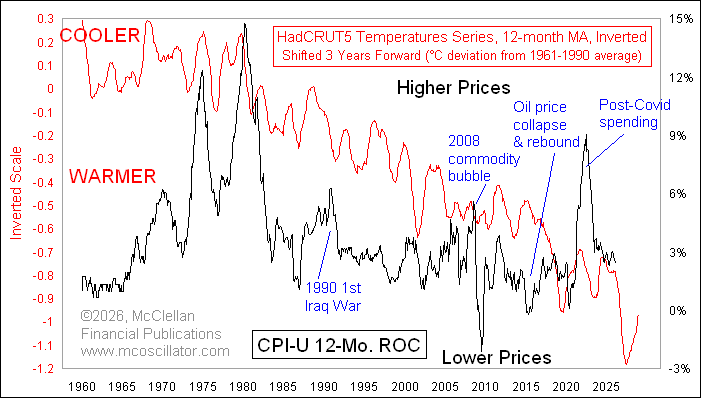 Tom McClellan tweet media