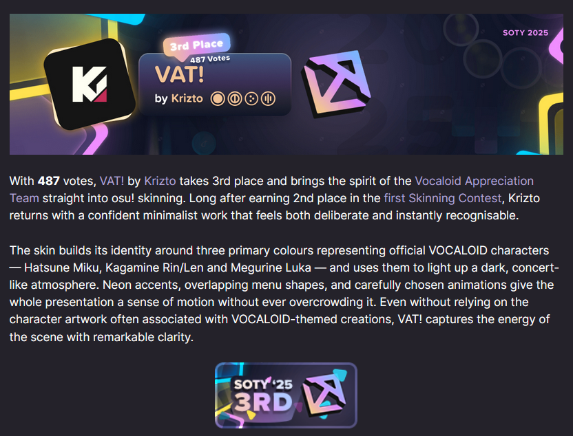 osuWhite's tweet photo. Holy moly the VAT (vocaloid appreciation team) skin got 3rd in the Skin of the Year https://t.co/8cS9F0fbHN