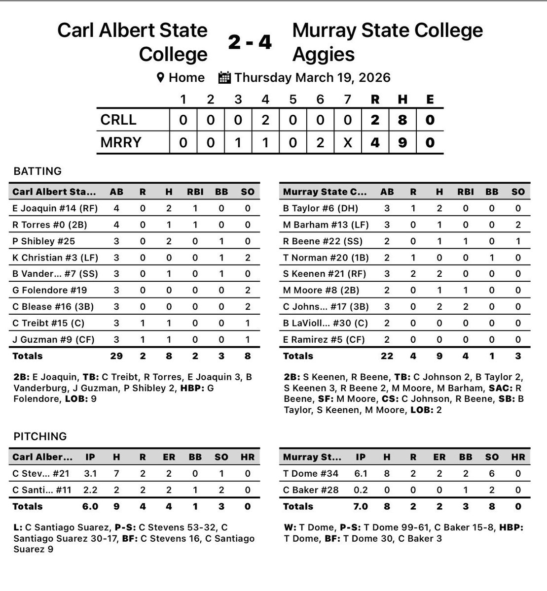 Aggie Baseball tweet media