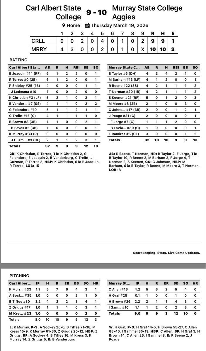 Aggie Baseball tweet media