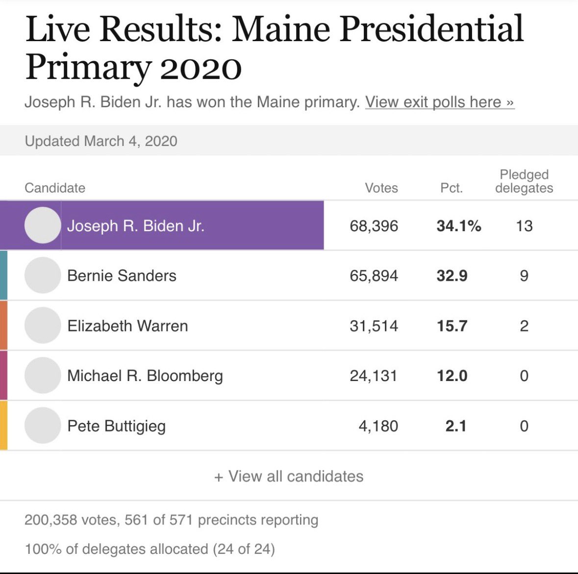 Daemon ONeil tweet media