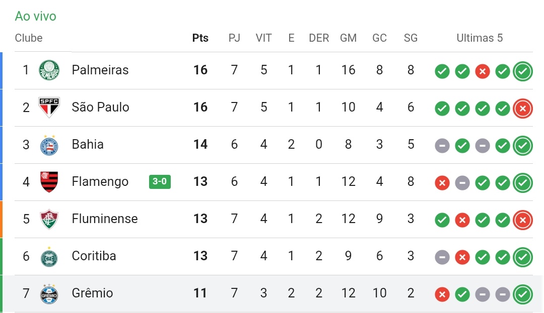 Grêmio TimeLine tweet media