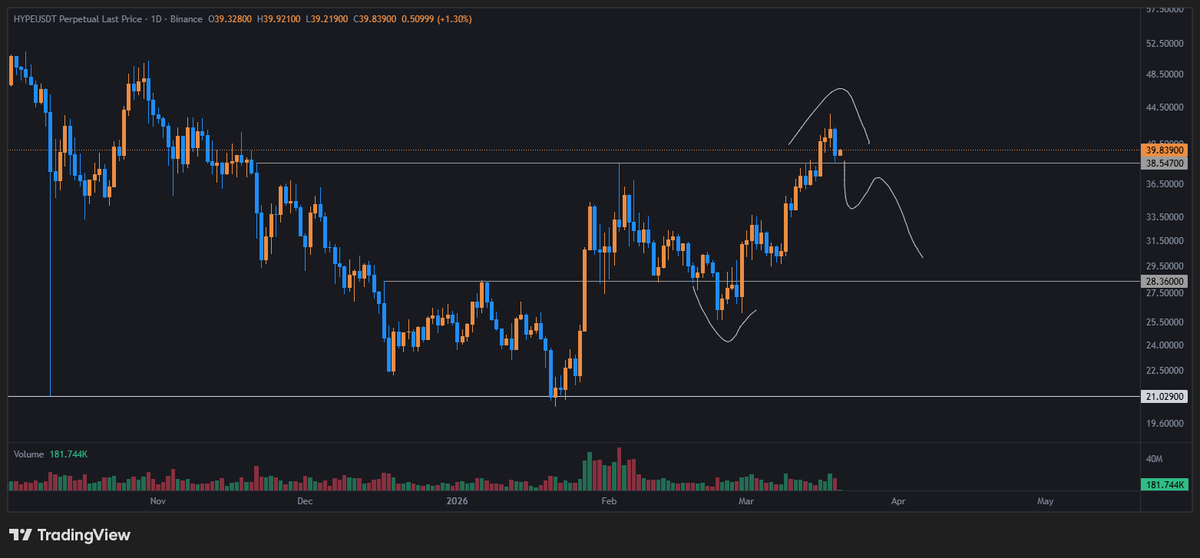 puskas 🧀⚡ tweet media