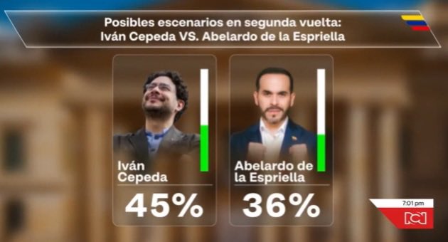 Orlando Avendaño tweet media