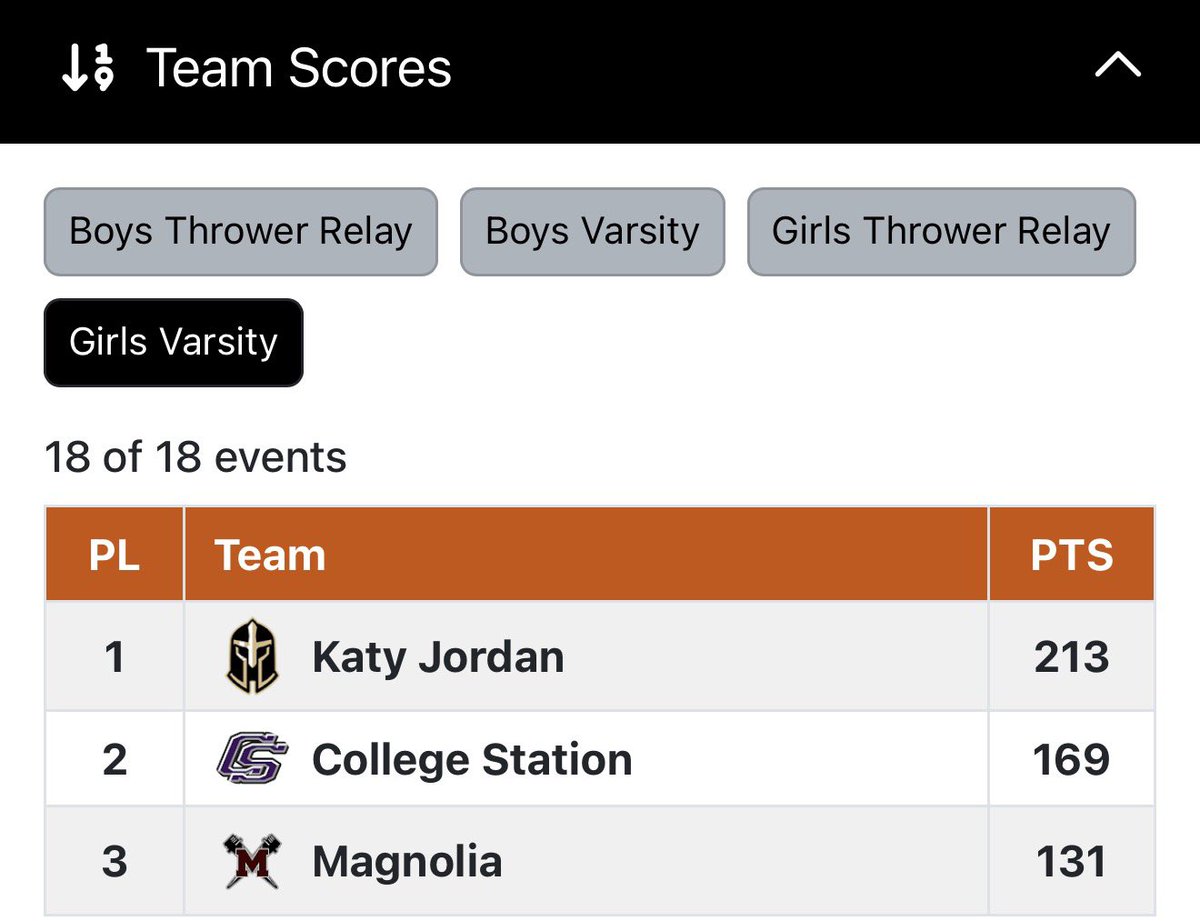 CSHS Girls Track & Field tweet media