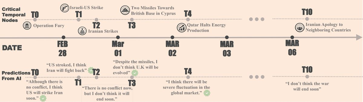 DailyPapers tweet media