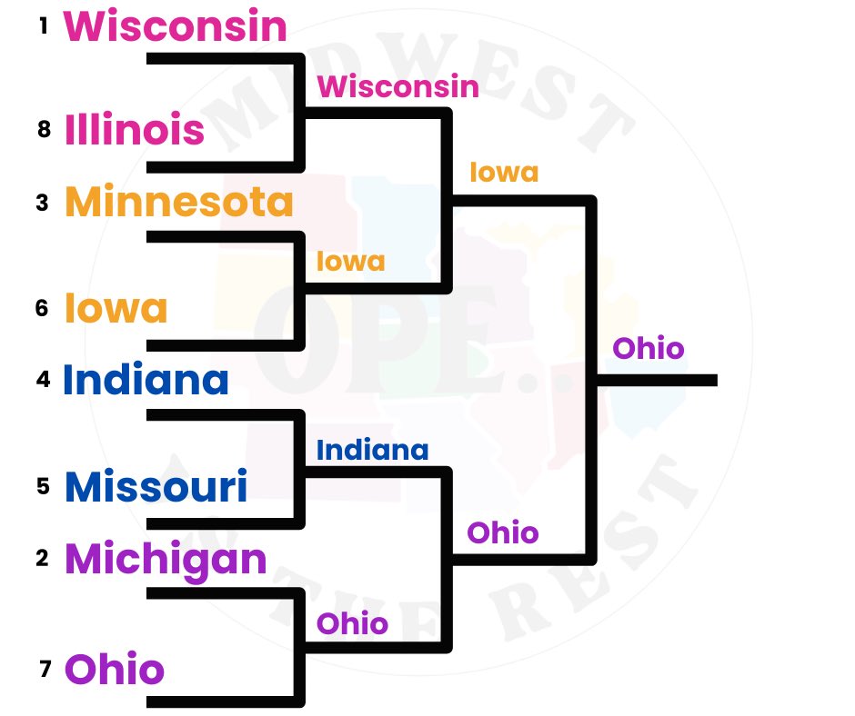 Midwest vs. The Rest tweet media