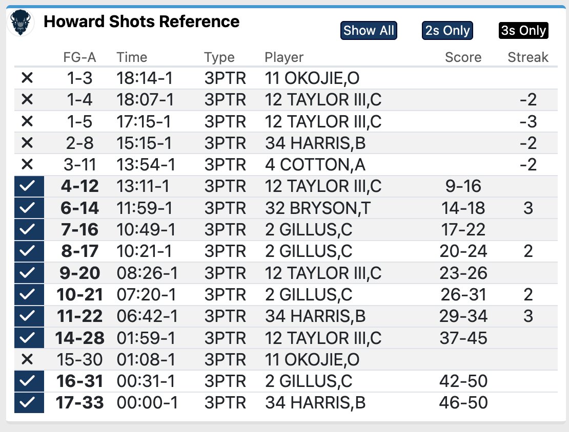 Dylan Burkhardt tweet media