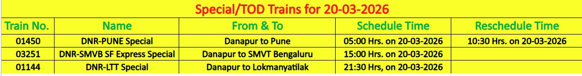 DRM Danapur tweet media