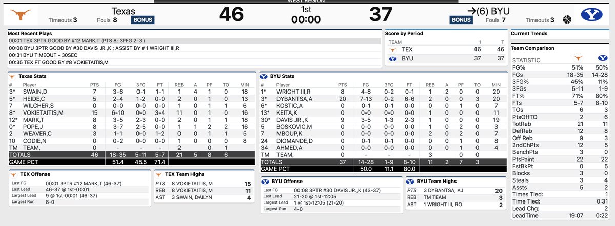 BYU Game Notes tweet media