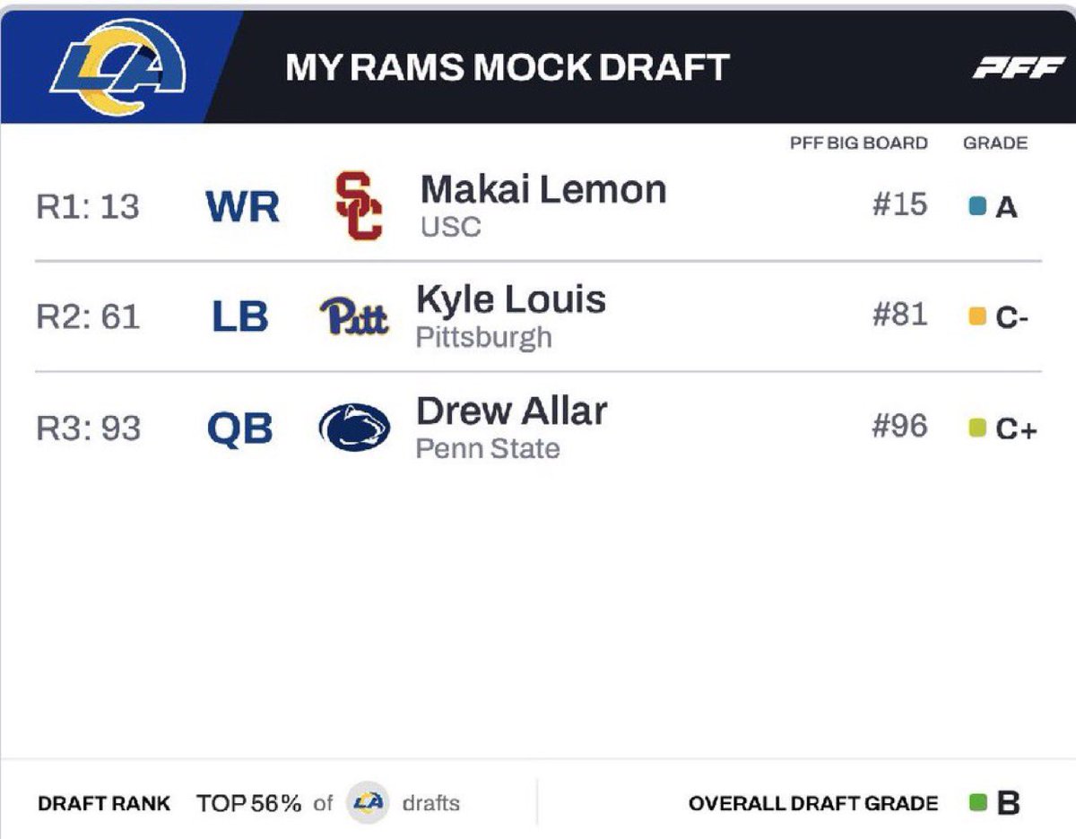 Rams Lead tweet media