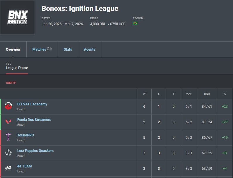 ELEVATE zactatic tweet media