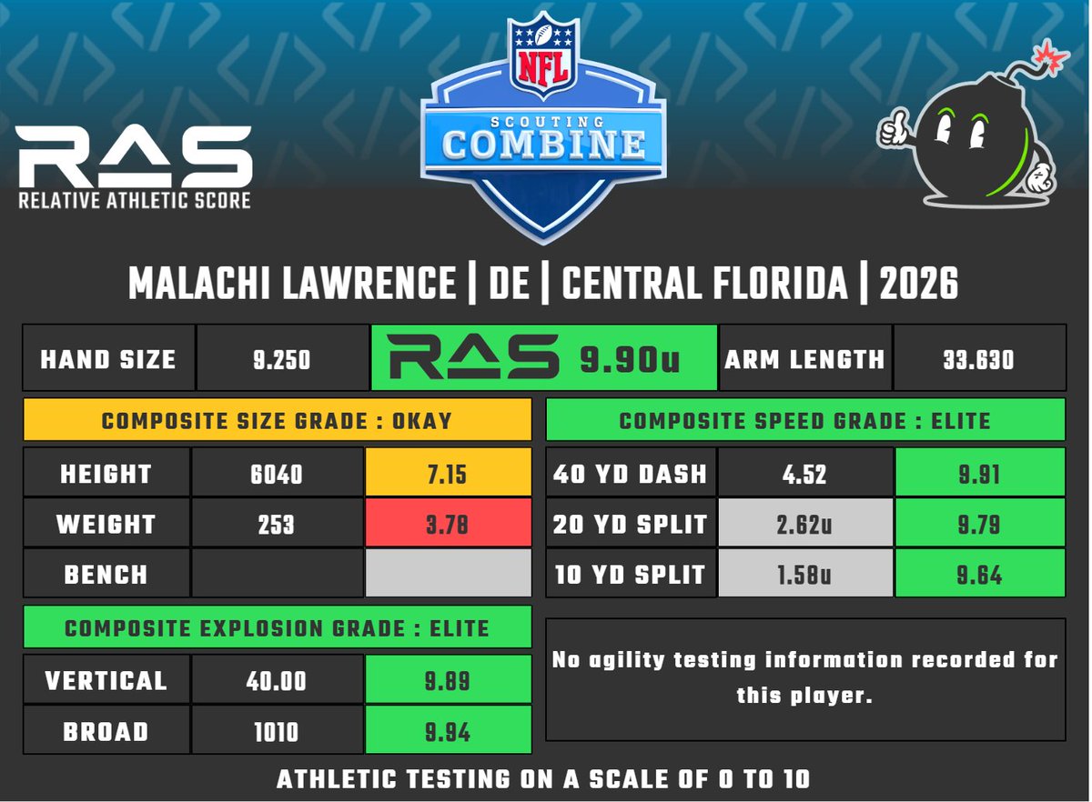 The List - Dolphins Podcast tweet media