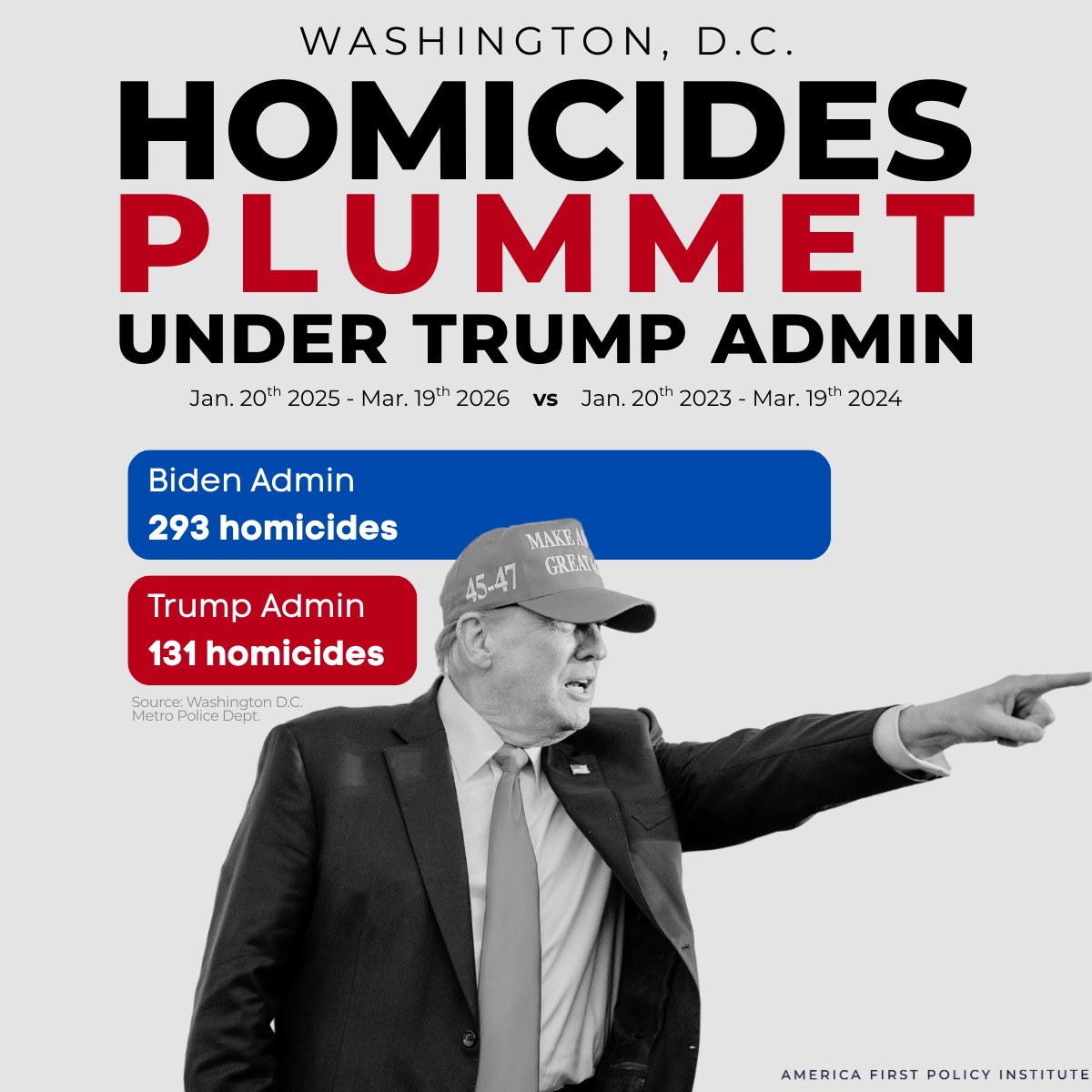 America First Policy Institute tweet media