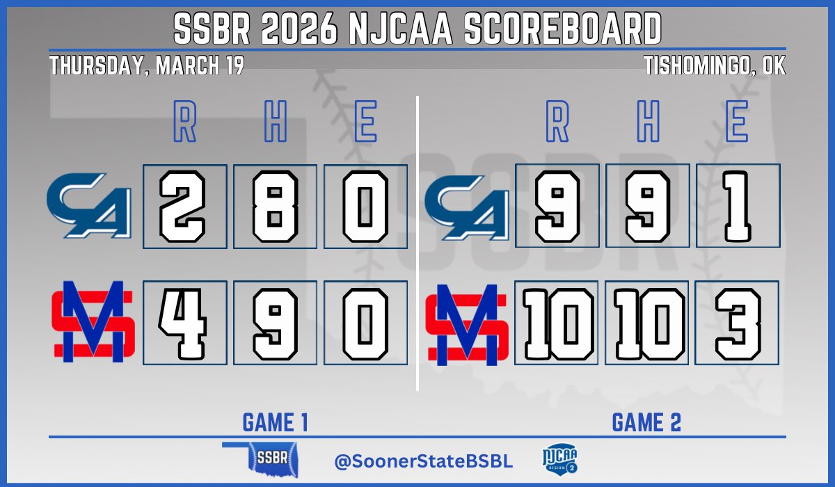 Sooner State Baseball Report tweet media