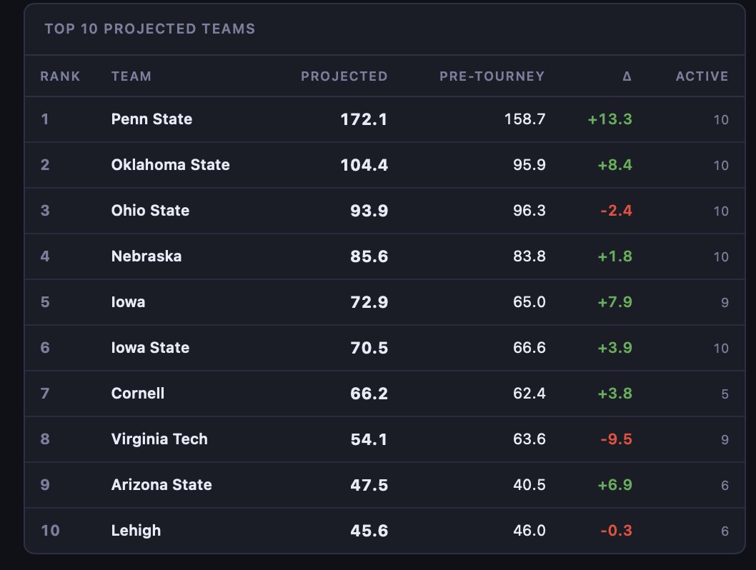 MatSavant tweet media