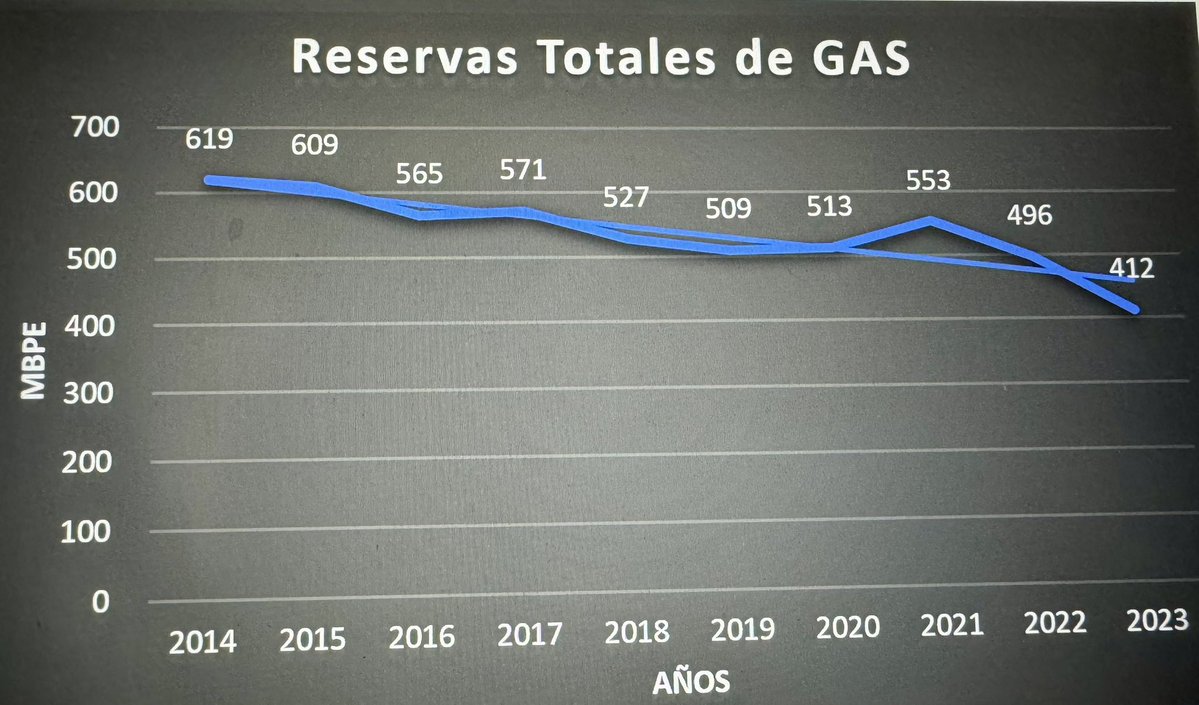 Daniel Sossa tweet media