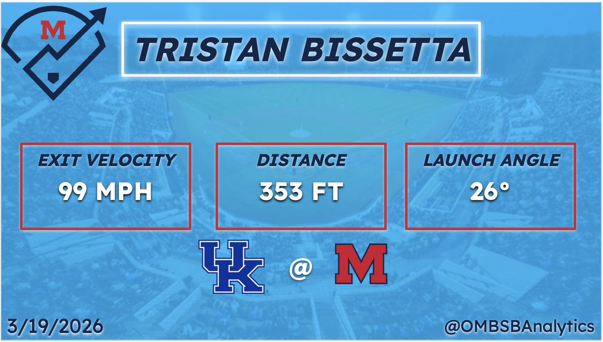 Ole Miss BSB Analytics tweet media
