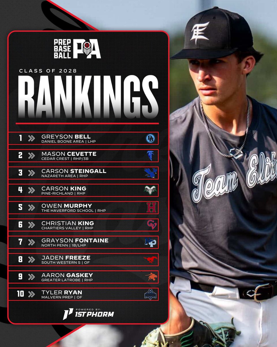 Prep Baseball Pennsylvania tweet media