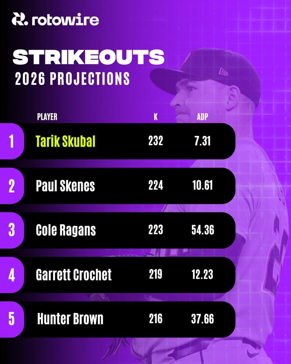 RotoWire tweet media