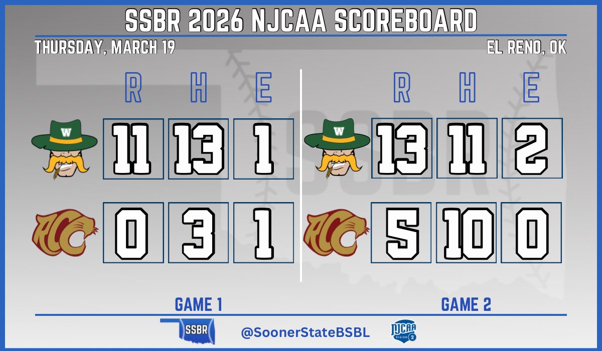 Sooner State Baseball Report tweet media