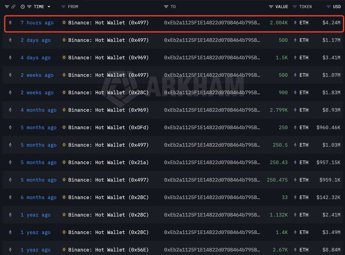 Lookonchain tweet media