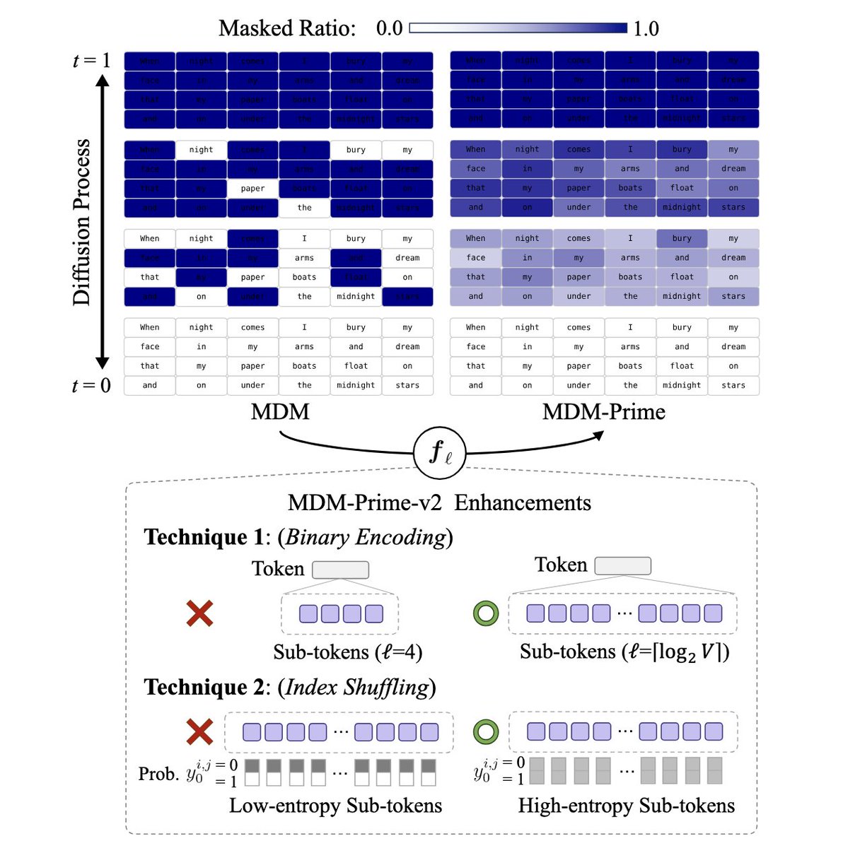 Teortaxes▶️ (DeepSeek 推特🐋铁粉 2023 – ∞) tweet media