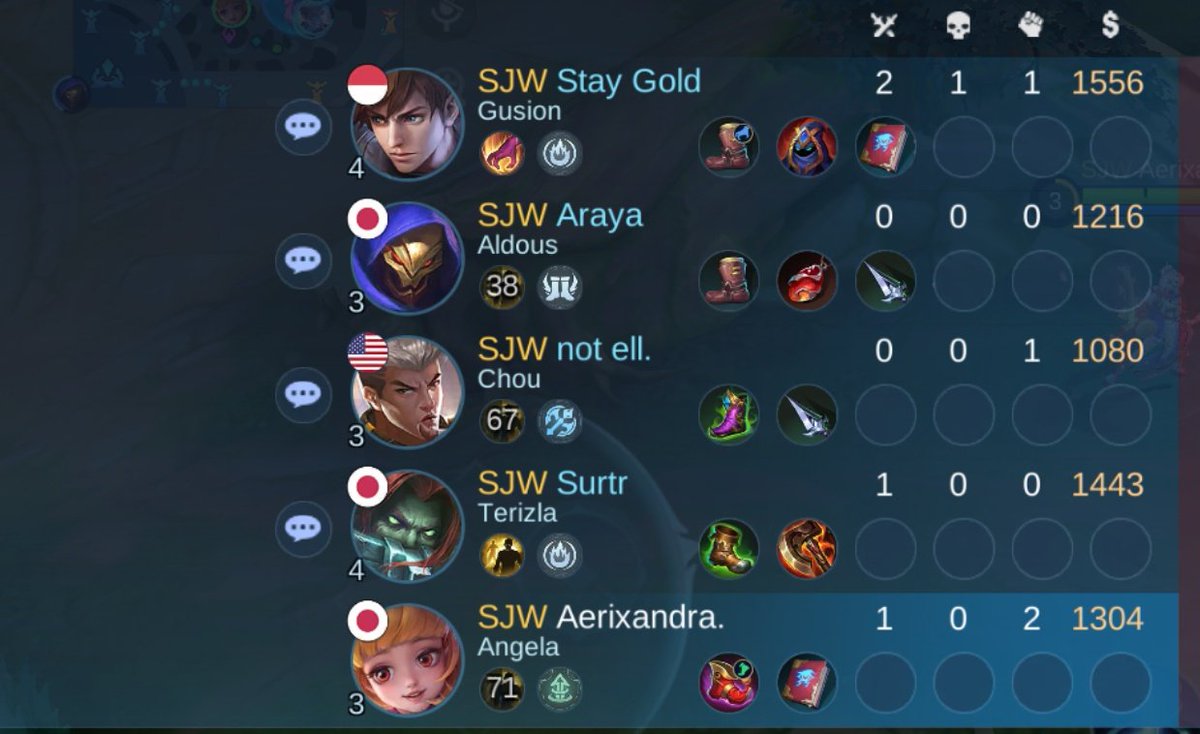 GIVEAWAY WDP

3 WDP buat pemenang ygy 😎

Cukup tebak lane masing" dari draft tim gw + retweet

Nanti yg bisa jwb bener gw gacha hari minggu malam, good luck 😋