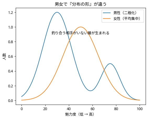 アシスト二子玉川＠結婚相談所 ハイクラス IBJ婚活 世田谷区 tweet media