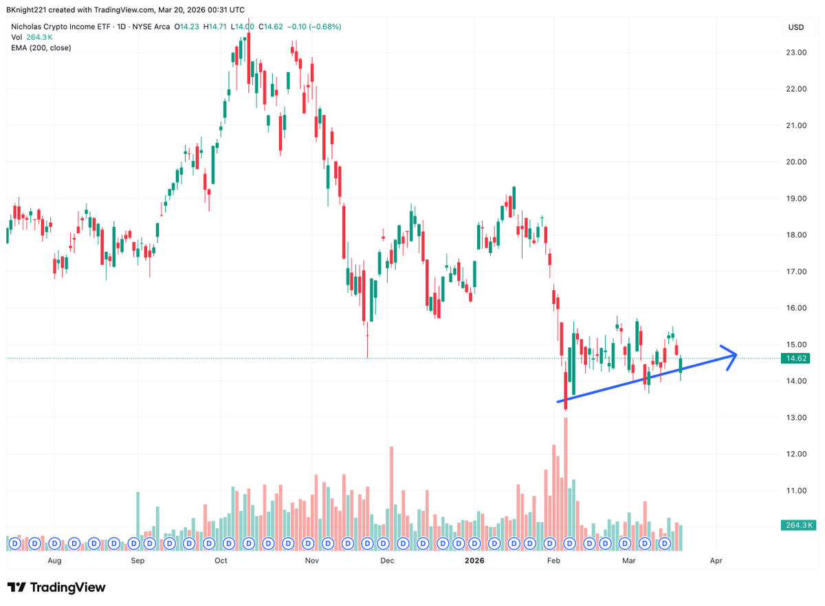 High Beta Stocks tweet media