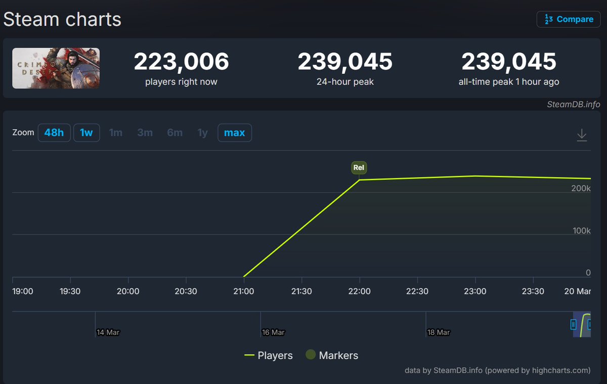 Think Vicariously Through Me tweet media