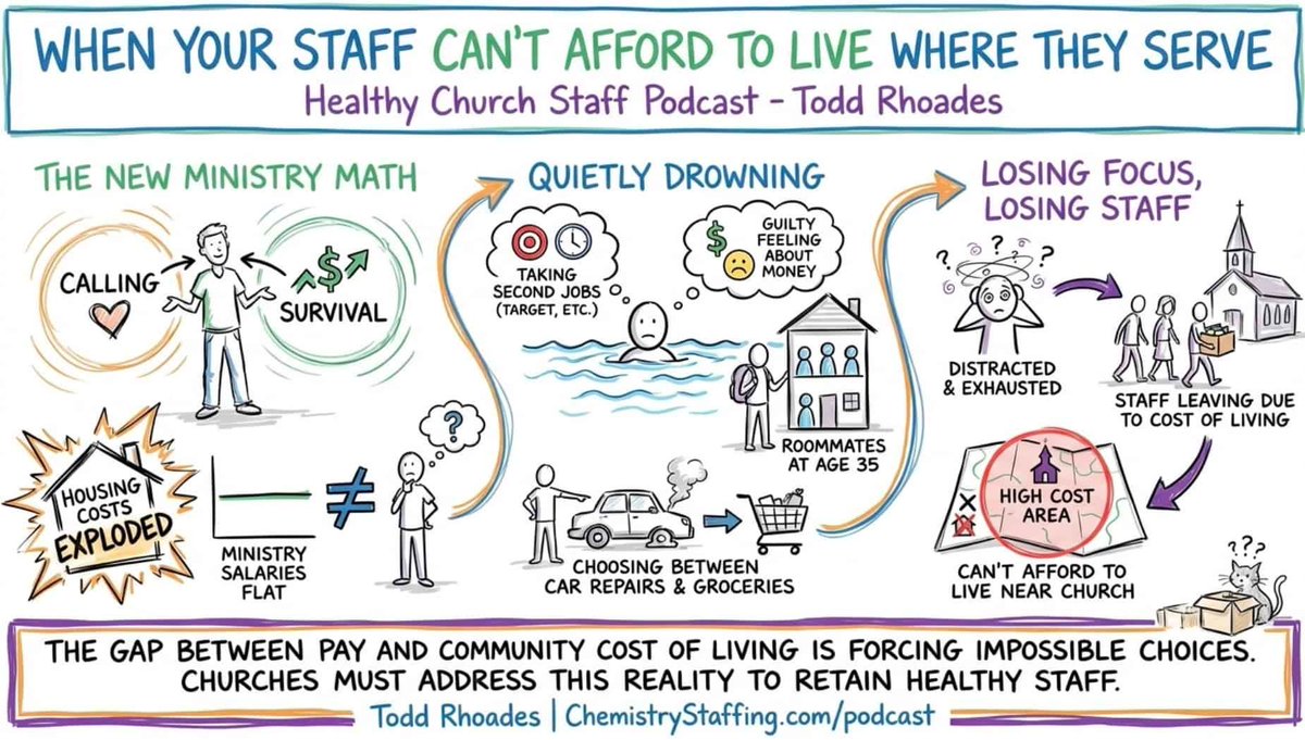 Brian Dodd tweet media