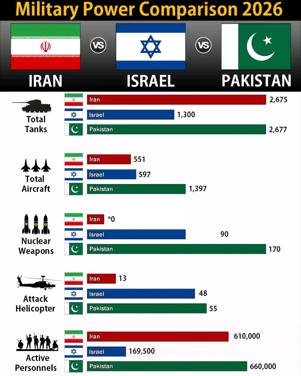 Pakistan Defence🇵🇰 tweet media