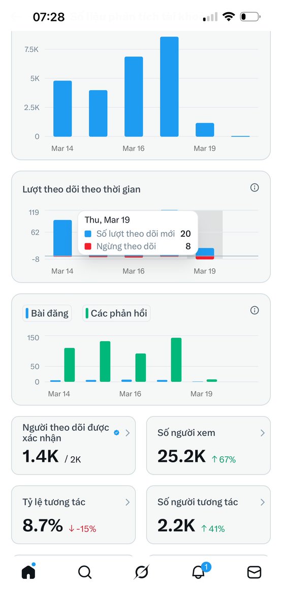 Trung Quân (❖,❖) (✱,✱) tweet media