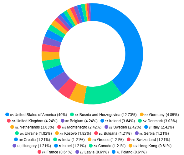 Jasmin Mujanović tweet media