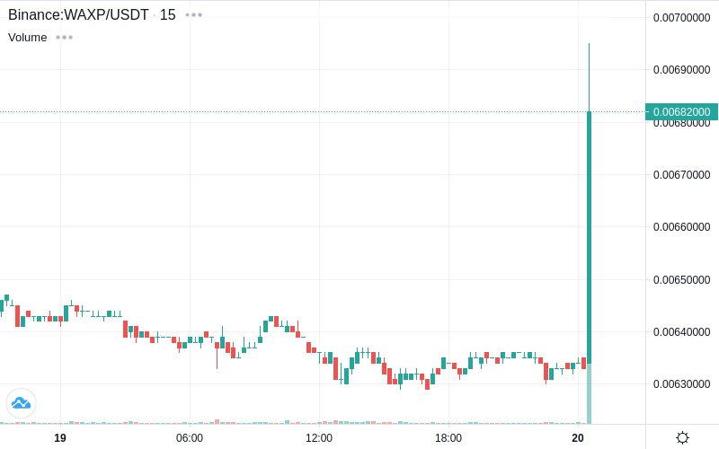 CoinTrendz.com tweet media